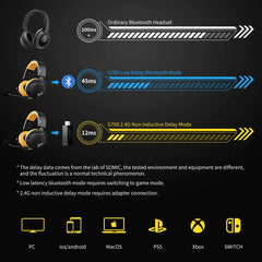 SOMiC G Series Wireless Gaming Headset